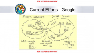 Illustration for article titled 65 Things We Know About NSA Surveillance We Didn’t Know a Year Ago
